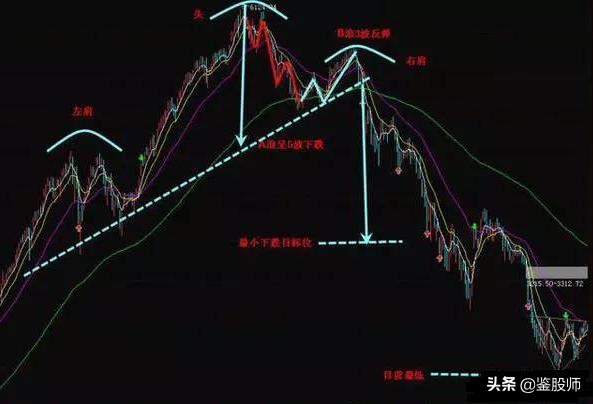 波浪理论高阶炒股技巧,波浪理论形态与买入口诀