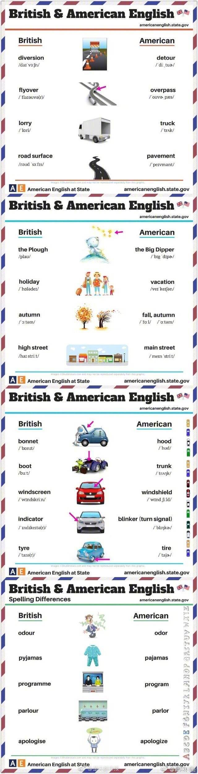 英式美式英语发音不同词汇,美式英语和英式英语的区别单词