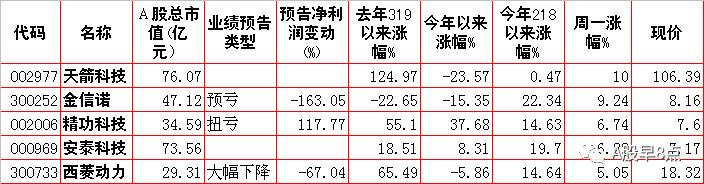 周四股市重大内参,下周股市重大投资汇总