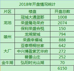 最近江北二手房,江北新区的房价最近跌了吗