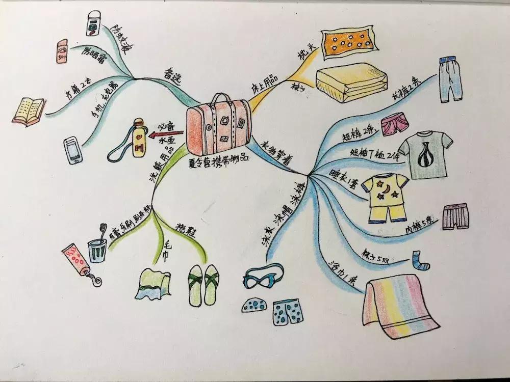 海底两万里航线图手绘思维导图,课外阅读思维导图图片大全手绘