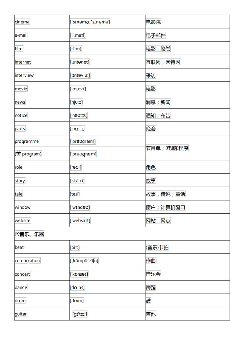 初中英语单词必背3500词汇及音标,初中英语音标基础知识大全