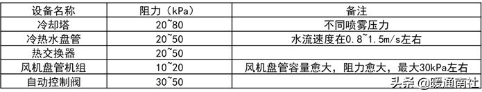 综合楼冷热源机房说明书,机房新风系统设计方案