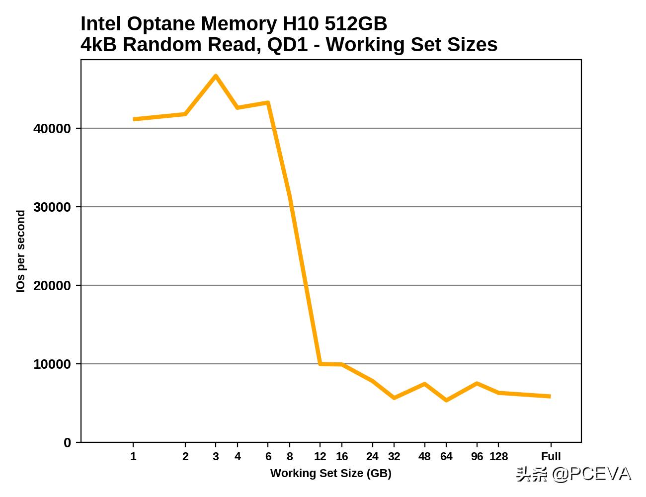 傲腾加双硬盘,英特尔傲腾和固态硬盘