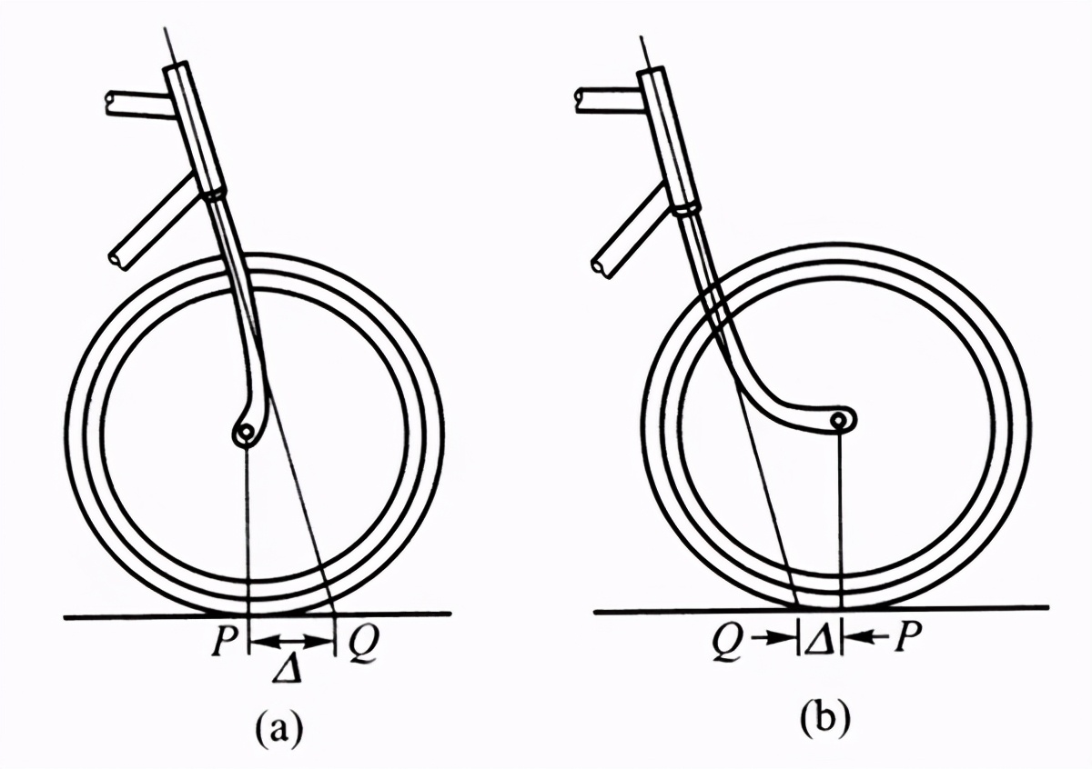 自行车的发明简史及力学原理,自行车的发明利用了什么原理