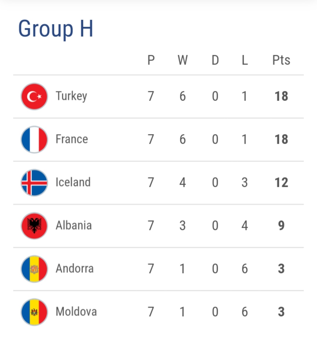 欧洲杯预选最新积分榜,欧洲杯2024积分榜波兰提前出局