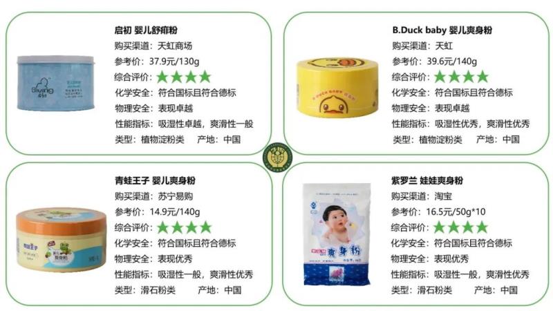 不含滑石粉的爽身粉婴儿能不能用,儿童用的爽身粉成人能用吗有毒吗