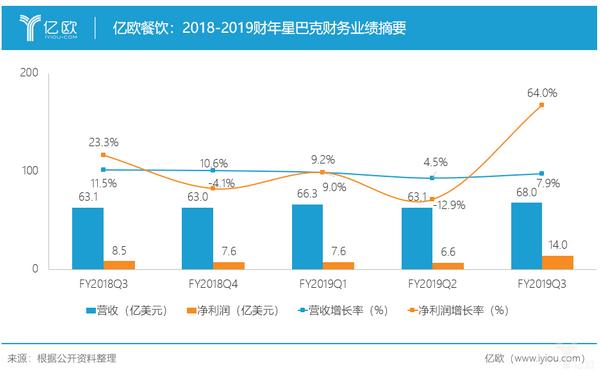 一杯咖啡需要多少成本,15块一杯的咖啡成本怎么控制