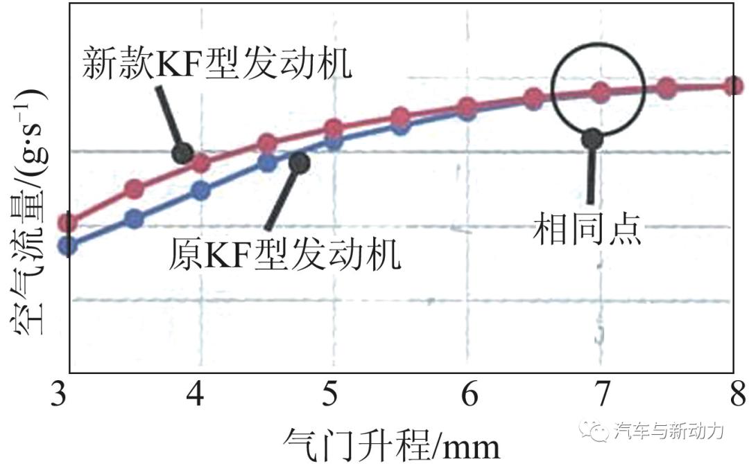 大发k3vet发动机参数,大发kf发动机正时图