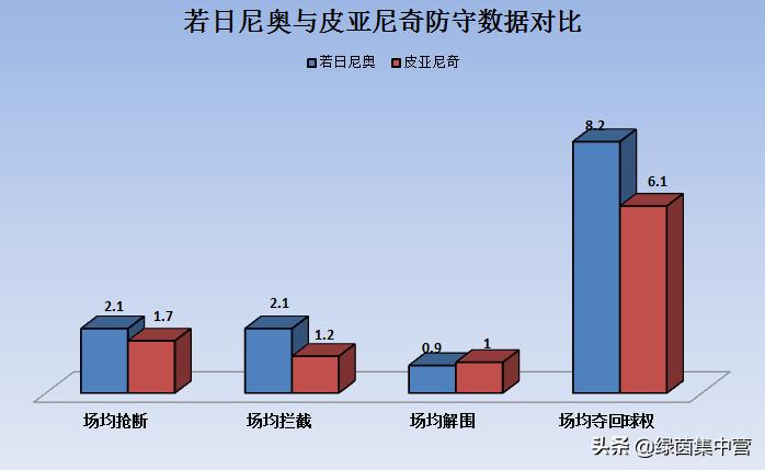 切尔西若日尼奥进球纪录,若日尼奥欧洲杯传球