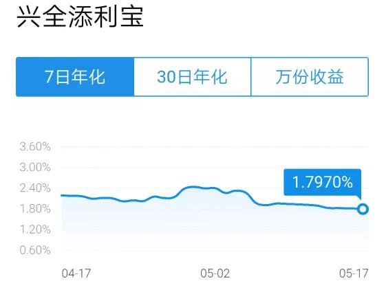 余额宝收益再跌稳健理财更吃香,余额宝收益率跌破1.5%是什么原因