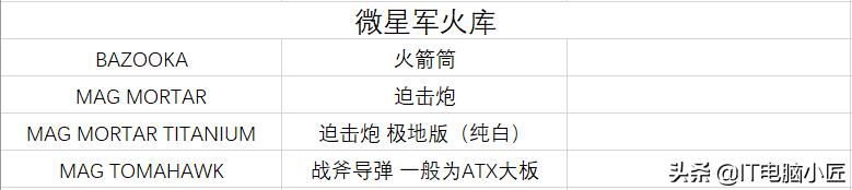 华硕510主板和微星510主板有区别,主板芯片命名规则