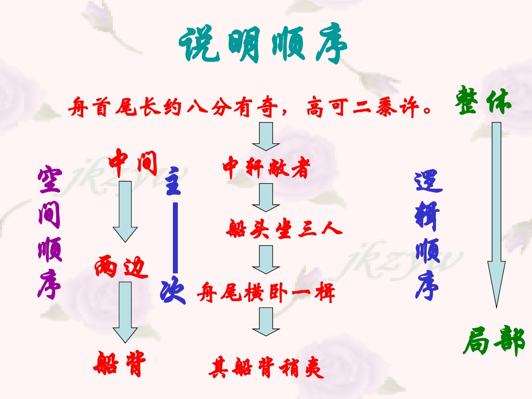 桃花源记快速背诵方法,登泰山记快速背诵方法