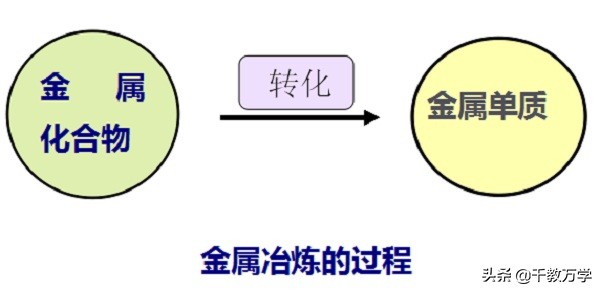 初三化学上册金属实验讲解,初中化学金属矿物及其冶炼