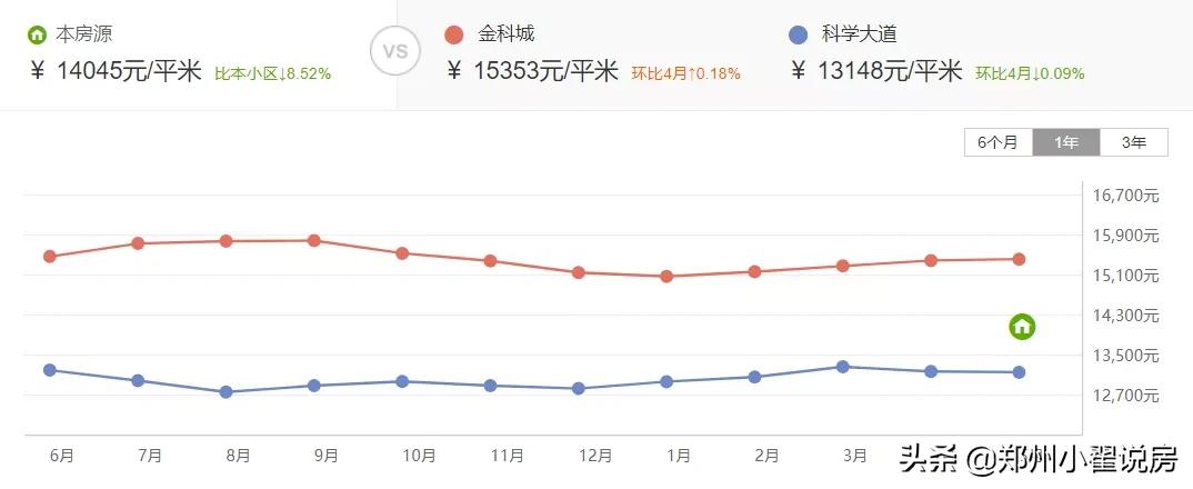郑州普高率,郑州普高一本率