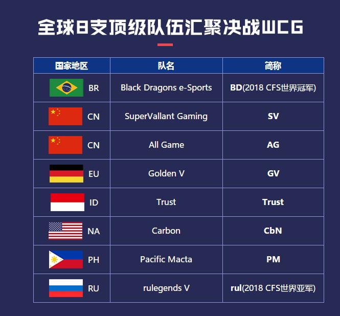 WCG:三亿鼠标的梦——CF强队AG、SV能否继续卫冕冠军
