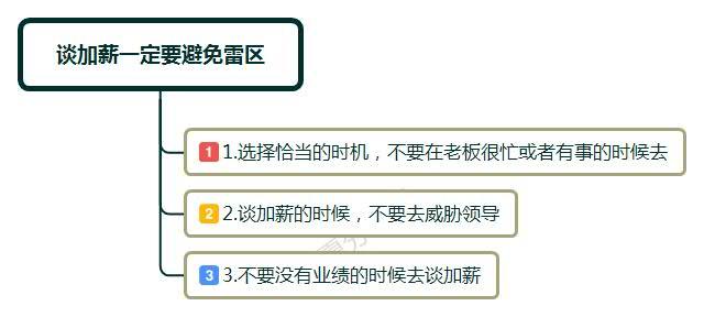 如何向老板巧妙提出加薪要求,如何有技巧的和老板谈加薪