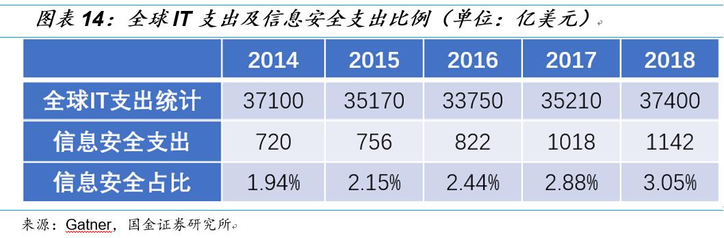 国金研究十大热门股,国金研究宏观