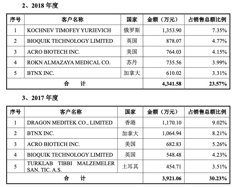 奥泰生物深度分析,奥泰生物家庭检测