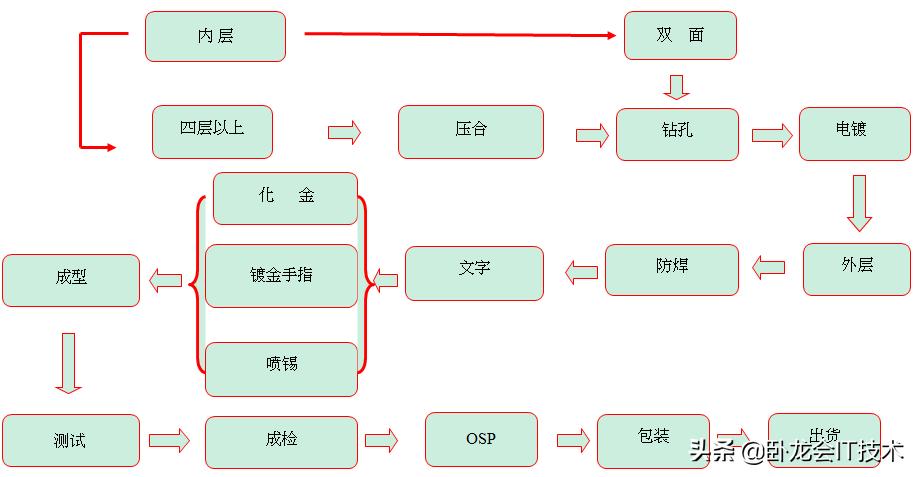 电路板阻焊制作流程视频,电路板制作视频教程完整版