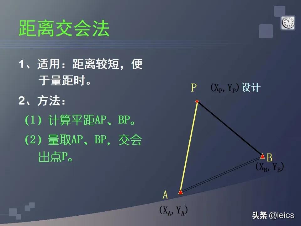 全站仪经纬仪水准仪通俗记忆,全站仪坐标测量及距离测量方法ppt