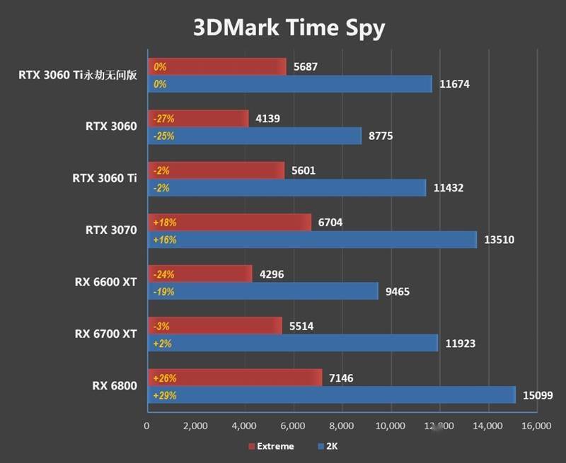 影驰rtx3060ti星曜oc怎么样,影驰rtx3060-12g大将oc评测