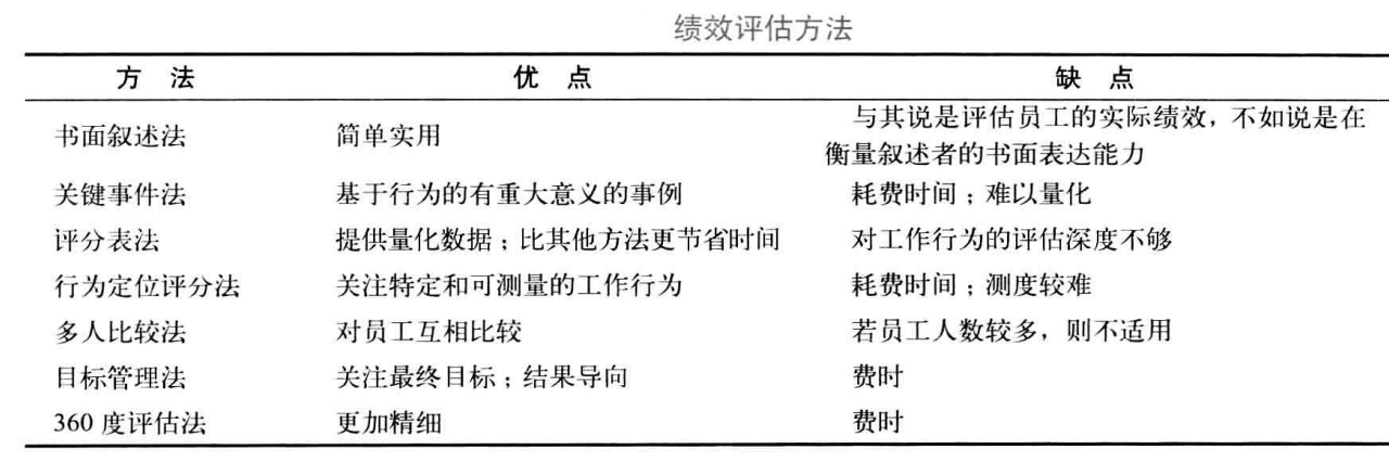 从零开始读懂管理学,管理学怎么讲