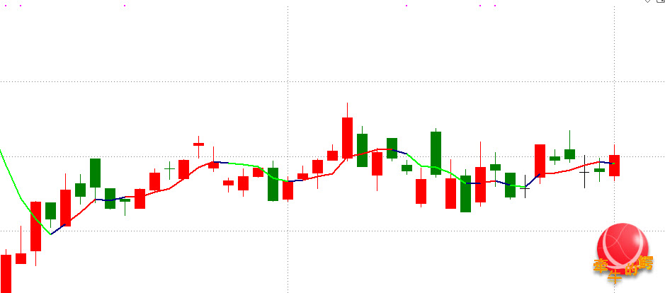 通达信操盘软件使用教程,通达信操盘线怎么设置