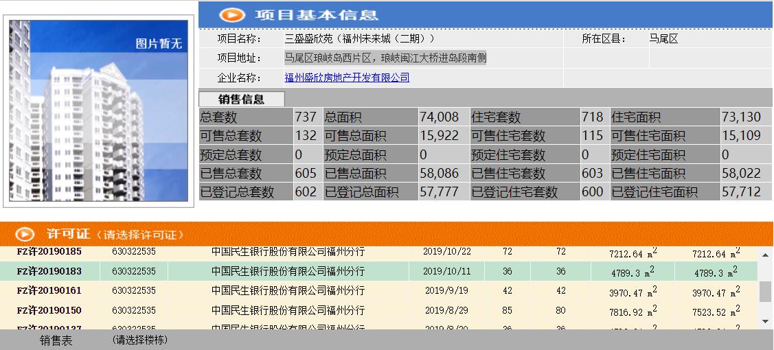 琅岐楼市分析,福建琅岐的房子还会涨吗