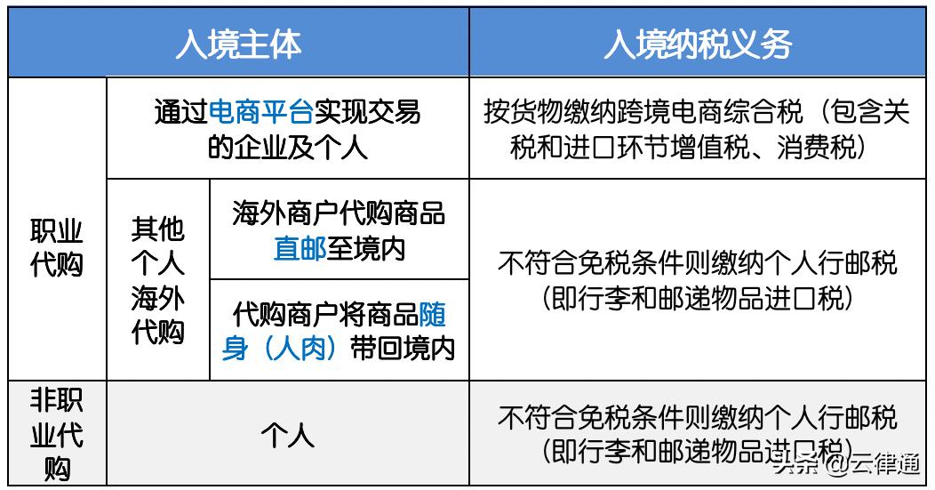 跨境电商新规对海外代购的影响,电商法关于代购