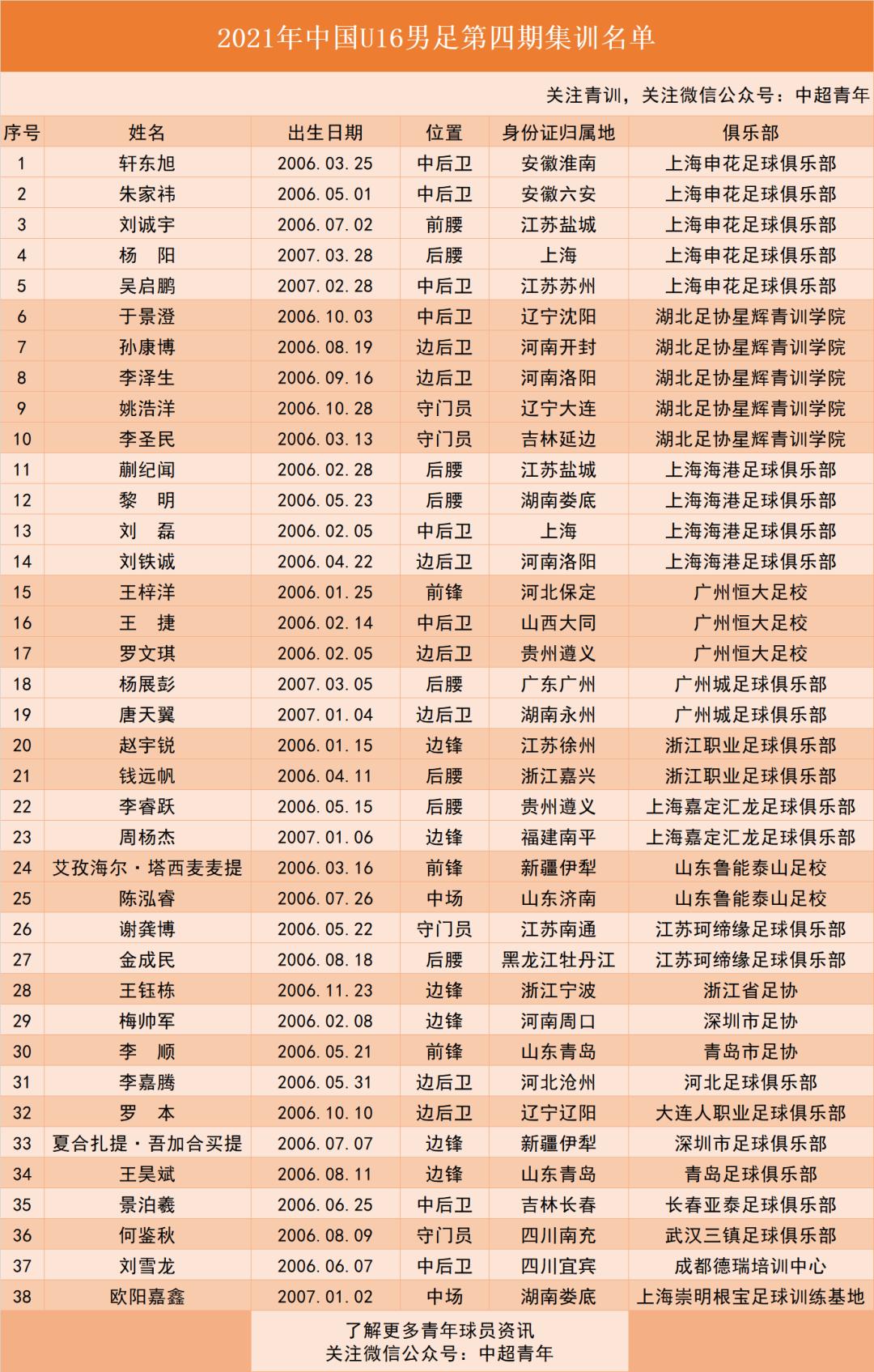 中国足球青训观察,中国足球青训新华社