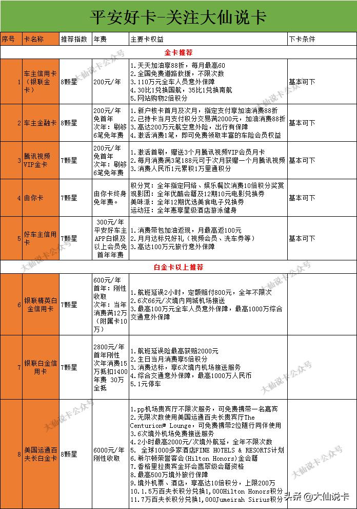 如何玩转平安银行信用卡,平安银行信用卡怎么使用才划算