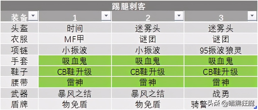 便宜好用的刺客,便宜且好用的刀