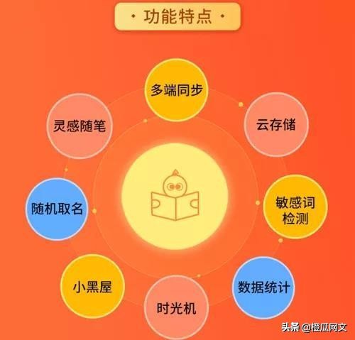 橙瓜码字自动写作怎么操作,橙瓜码字小说自动生成器