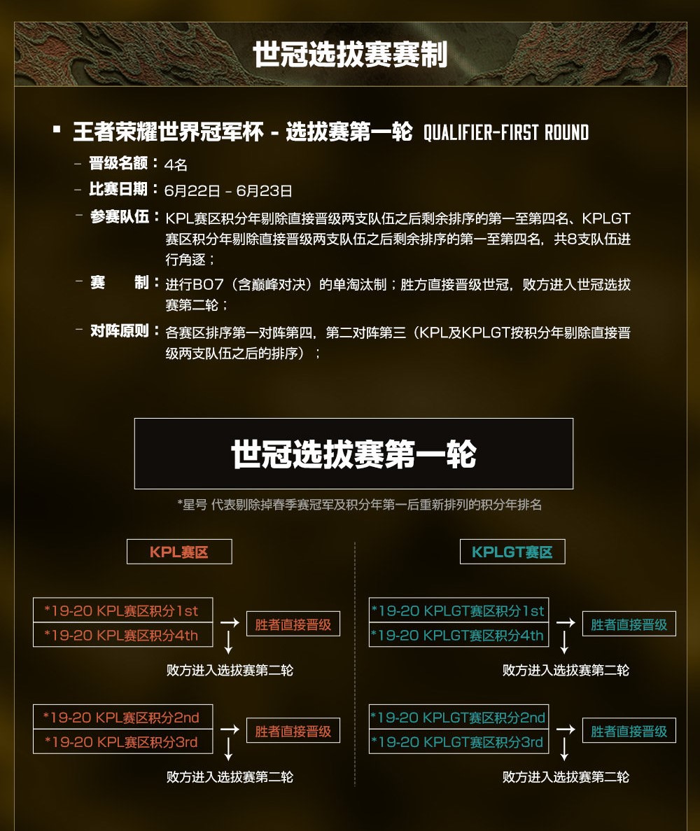 王者荣耀曜冬冠皮肤实战,王者荣耀世冠皮肤和fmvp皮肤