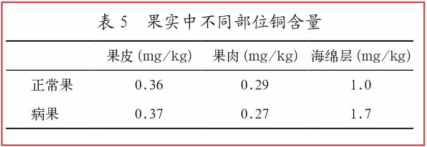 柑橘知识科普,柑桔知识