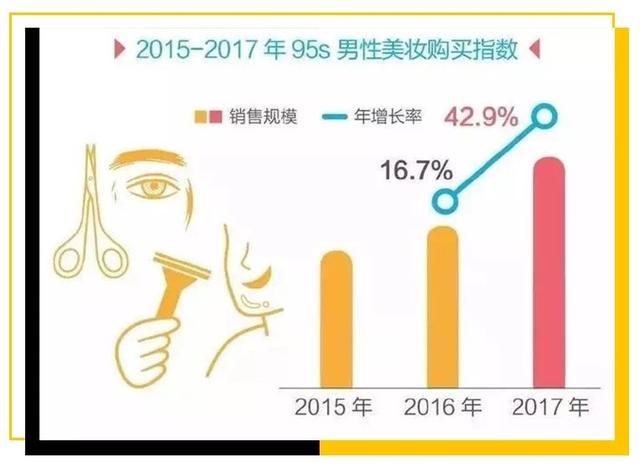 胡歌保健品,胡歌晒过的护肤品