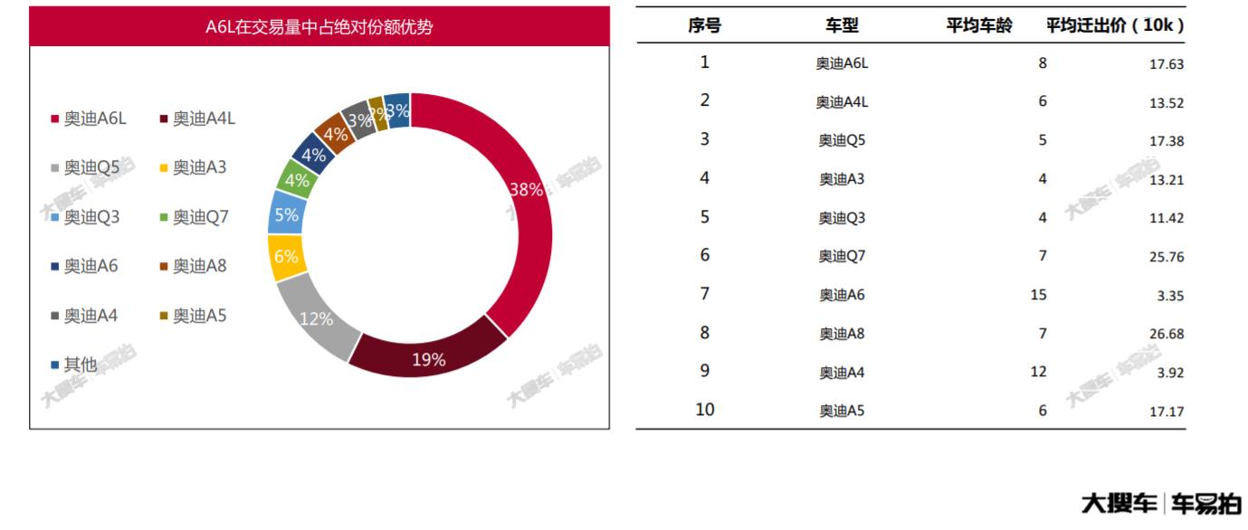 bba经典suv车型盘点,二手车bba销量排行榜前十名车型