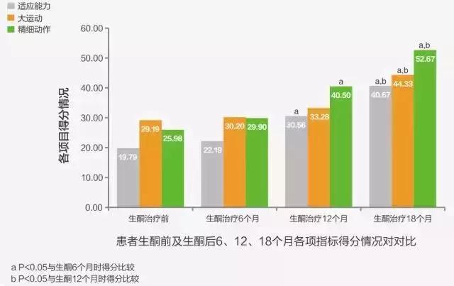 小儿癫痫生酮有效果吗,儿童癫痫生酮指南