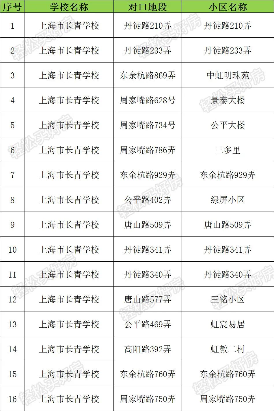 上海虹口双轨制学校,虹口乡九年制学校简介
