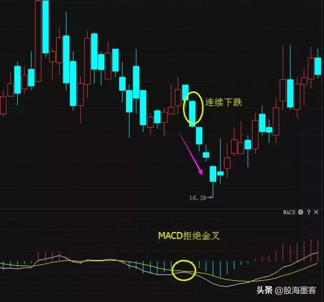 龙回头战法概述,一招看懂龙回头战法