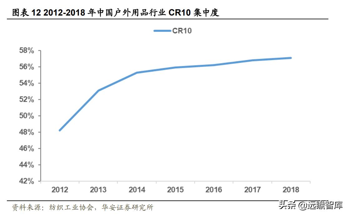 户外用品露营装备厂家,户外露营装备品牌上市公司