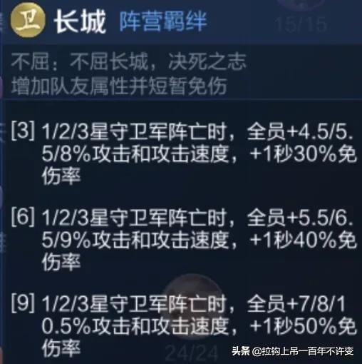王者模拟战最强阵容最新强度排行,王者模拟战最新最强阵容推荐2024