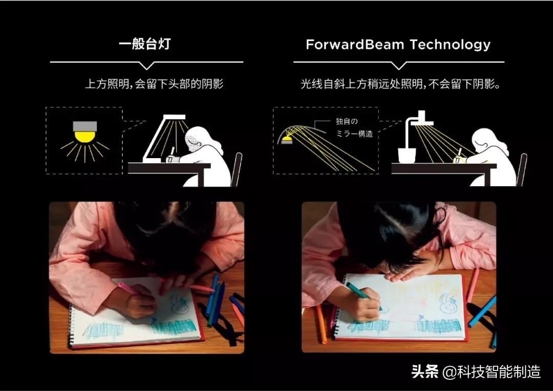 乔布斯用的台灯 (乔布斯选的台灯)