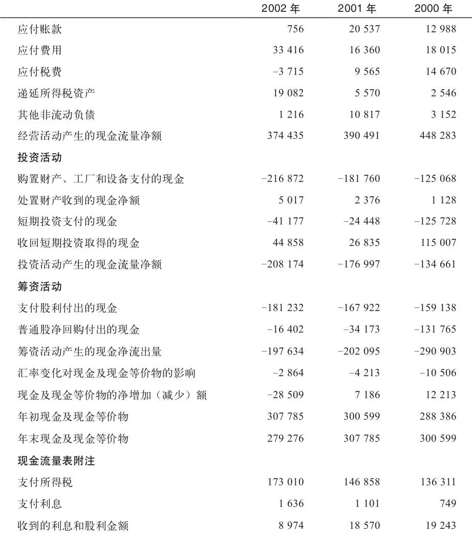 成长股估价公式,成长股选股条件