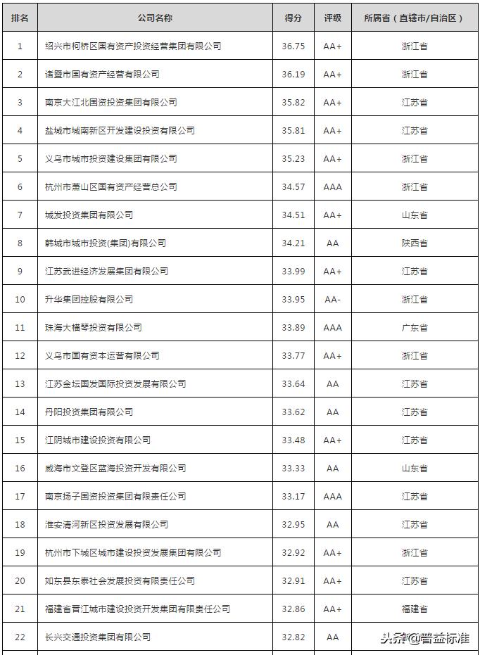 地方国有投融资平台的投资渠道,中国地方政府投融资平台
