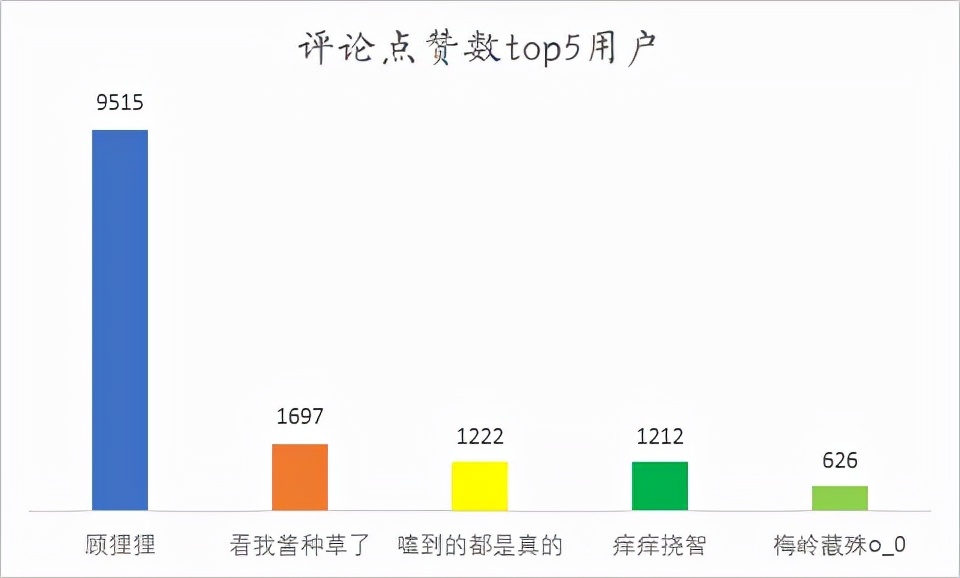 python国庆节,python用代码庆祝国庆节