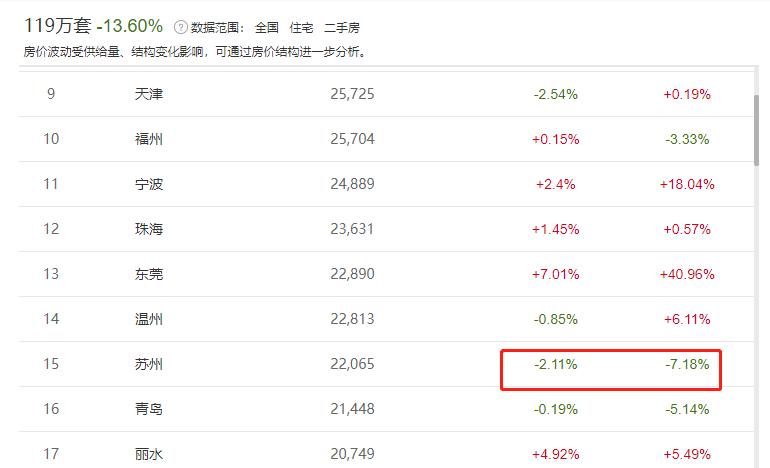 苏州2021住房限购政策,苏州户籍落户最新政策