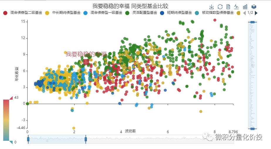 我要稳稳的幸福基金,我要稳稳的幸福基金组合怎么样