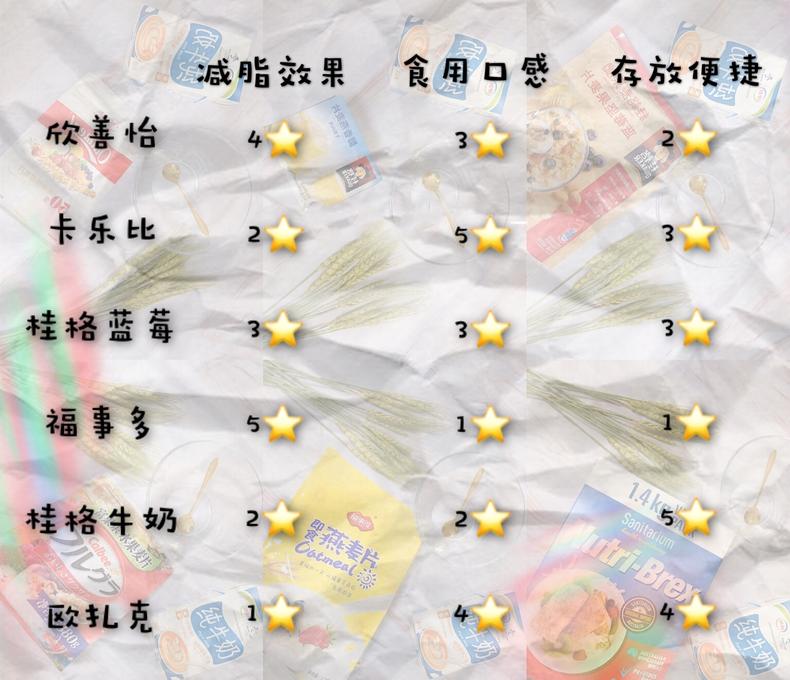 热量低饱腹感强的燕麦片有哪些,纯燕麦片推荐减肥测评